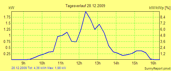 20091228.png