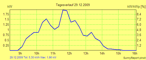 20091229.png