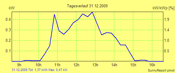 20091231.png