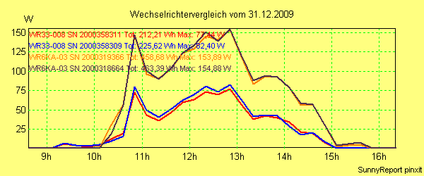 20091231_.png