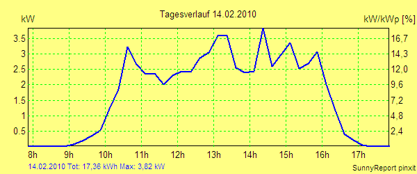 20100214.png