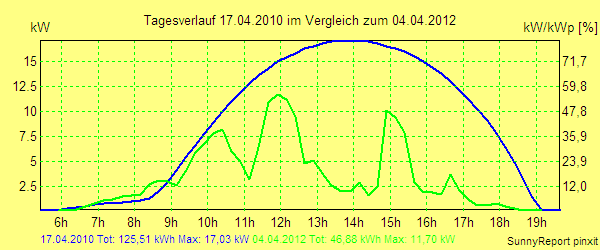 20100417.png