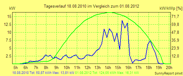 20100818.png