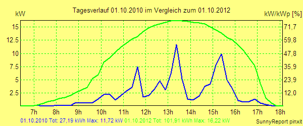 20101001.png