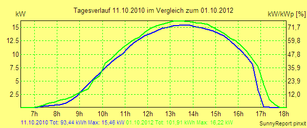 20101011.png