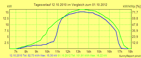 20101012.png