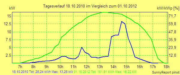 20101018.png