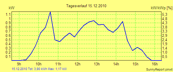 20101215.png