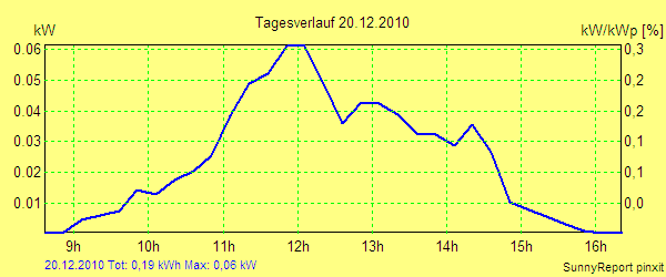 20101220.png