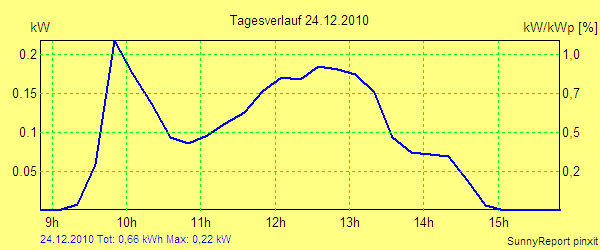 20101224.png