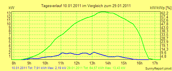 20110110.png