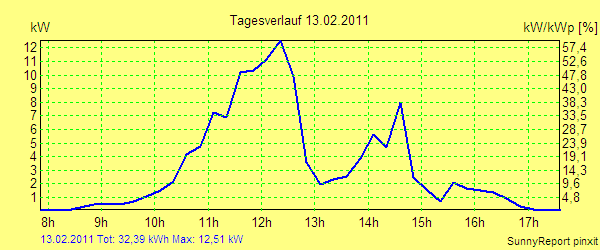 20110213.png
