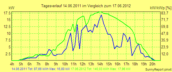 20110614.png