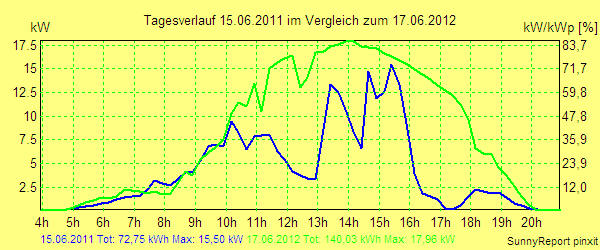 20110615.png