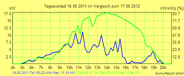 20110616.png