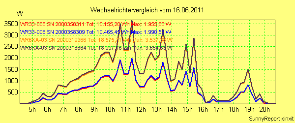 20110616_.png