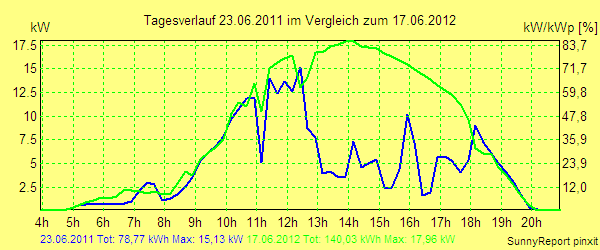 20110623.png