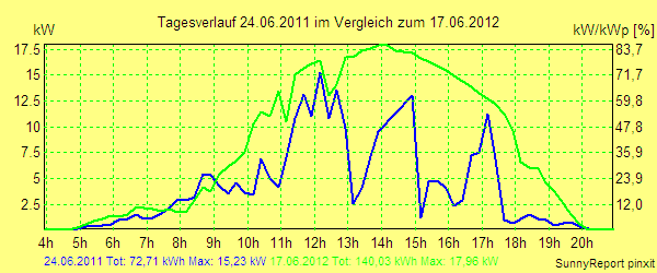 20110624.png