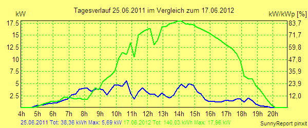 20110625.png