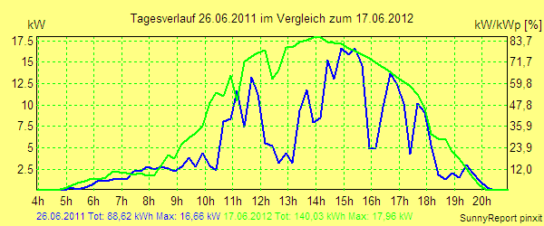 20110626.png