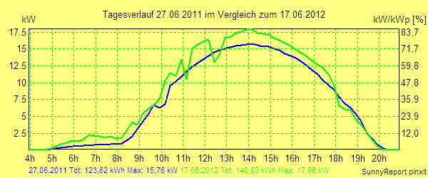 20110627.png