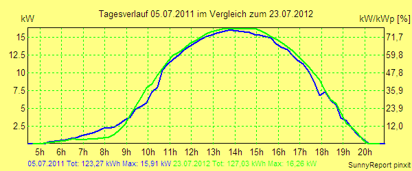 20110705.png