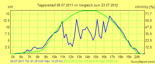 20110708.png