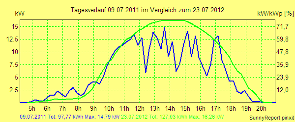 20110709.png
