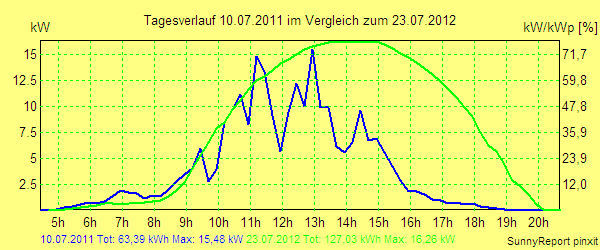 20110710.png