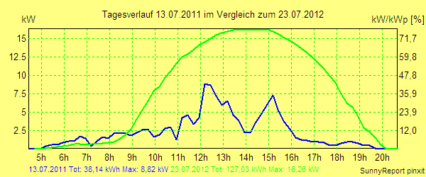 20110713.png