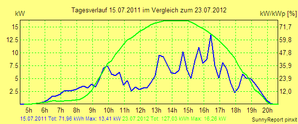 20110715.png