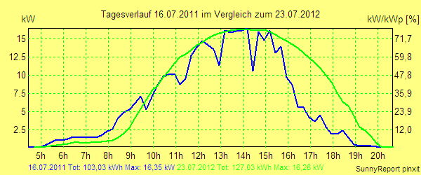 20110716.png