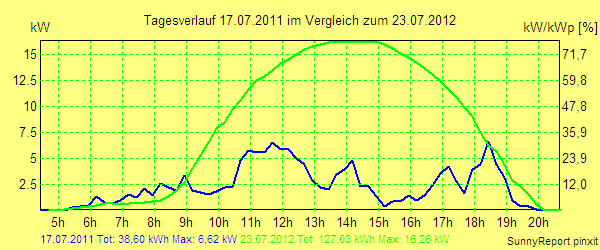 20110717.png