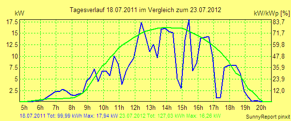 20110718.png