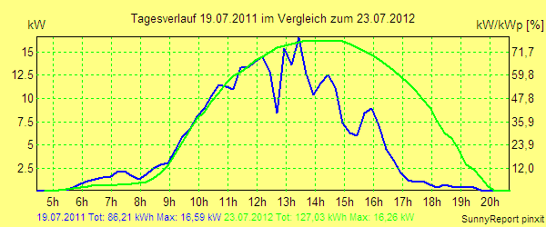 20110719.png