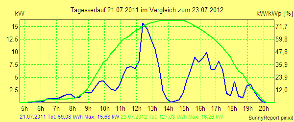 20110721.png