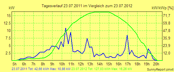 20110723.png