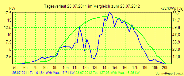 20110725.png