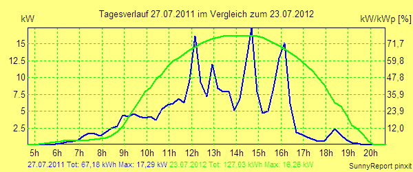 20110727.png