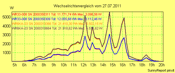 20110727_.png