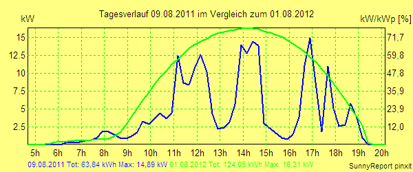 20110809.png