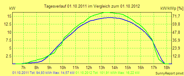 20111001.png