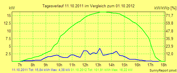 20111011.png