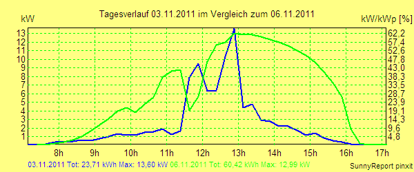 20111103.png