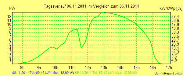 20111106.png