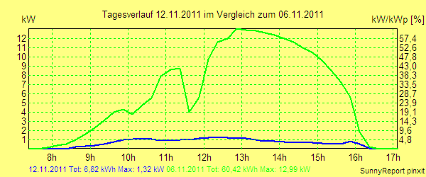20111112.png