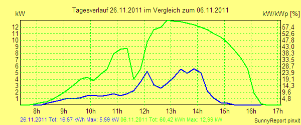 20111126.png