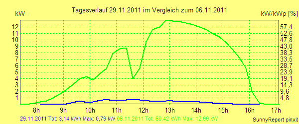 20111129.png