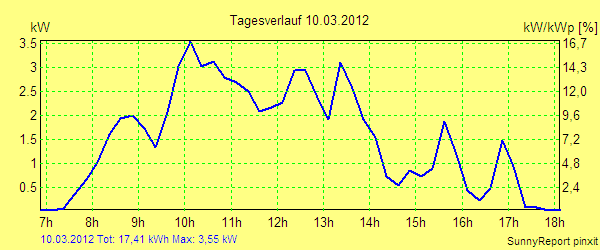 20120310.png