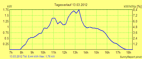 20120313.png